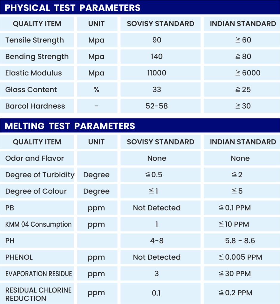 Design-parameters-of-sovisy-smc-panel-tanks-table-2