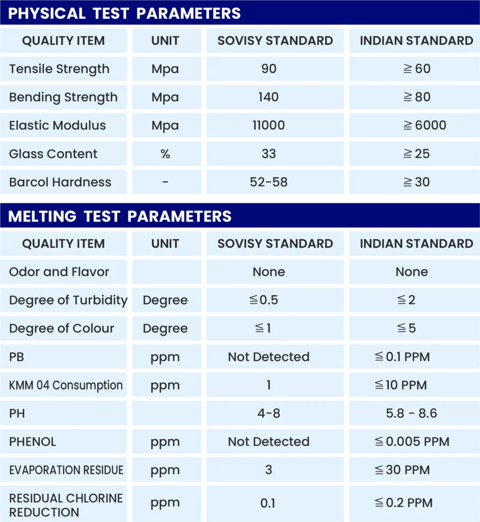 Design-parameters-of-sovisy-smc-panel-tanks-table-2