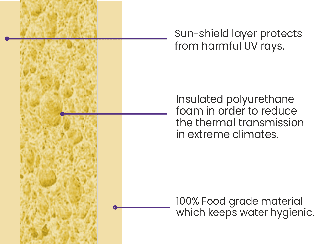 insulated-panel-tanks-insulation