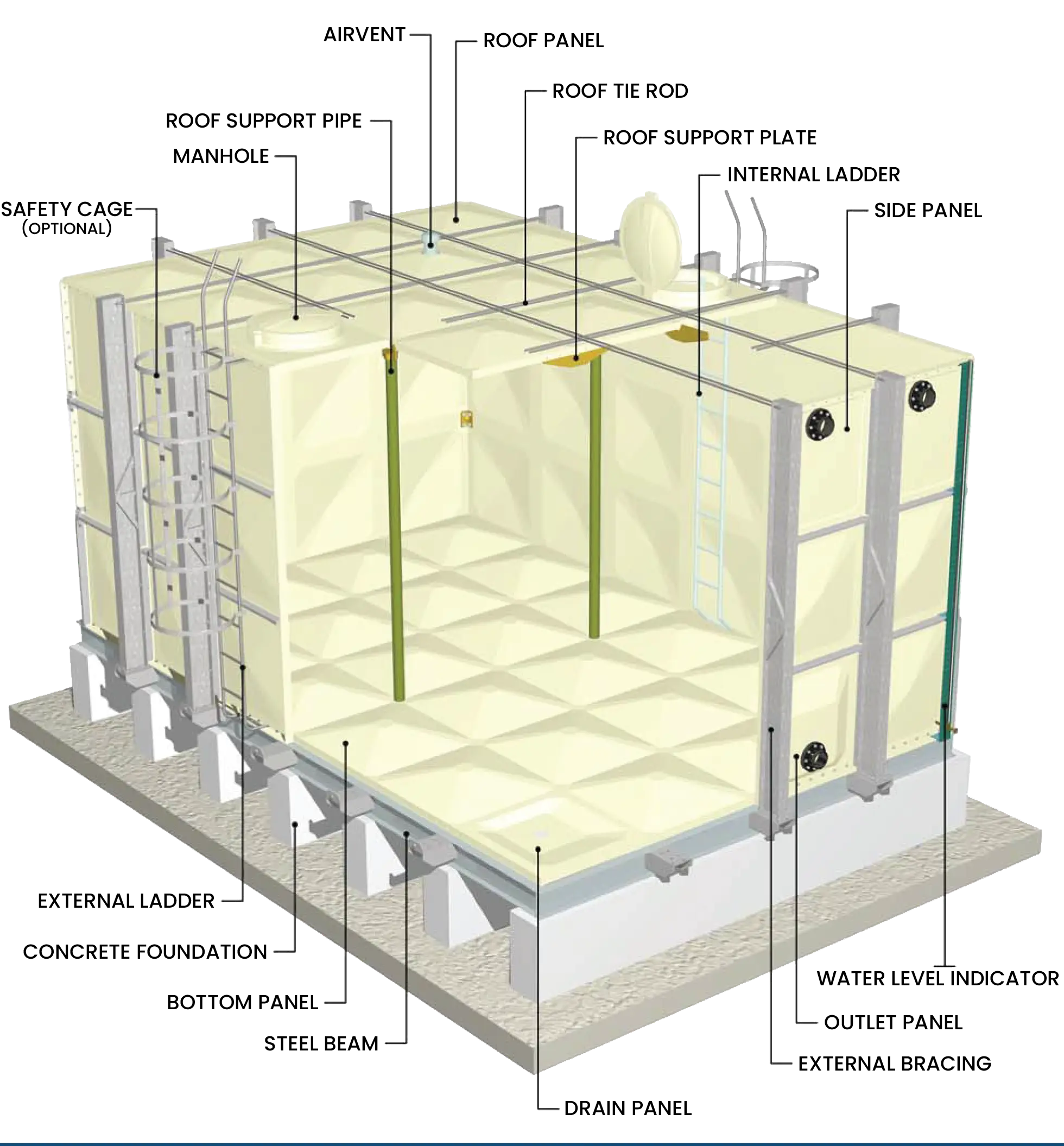 non-insulated-panel-tanks