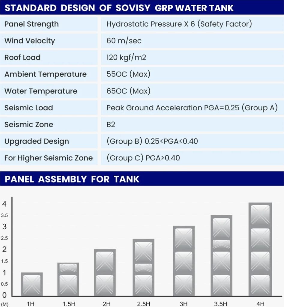 Technical Specifications of GRP Water Tank
